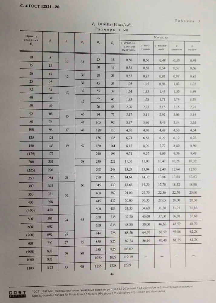 GOST 12821-80 (1)
