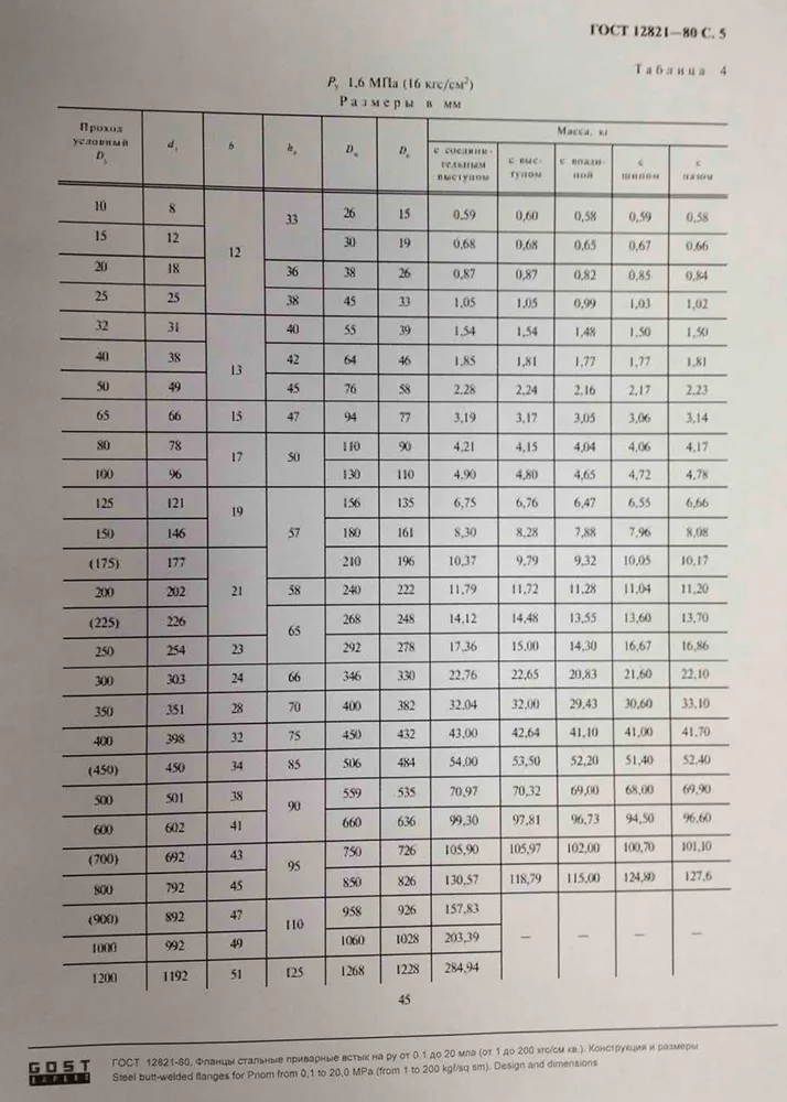 GOST 12821-80 (2)